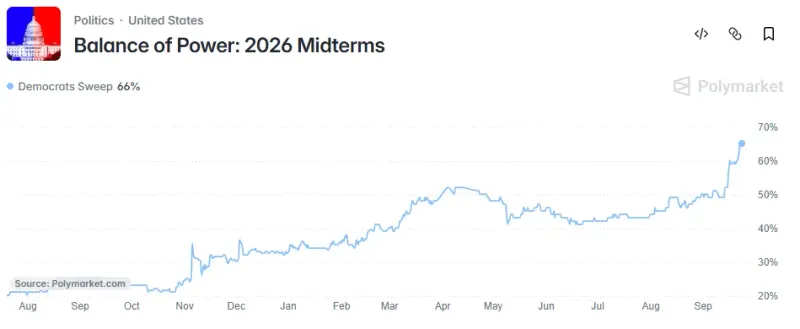 A fuel droplet tips a red and blue seesaw, symbolizing living costs shifting congressional odds toward Democrats.
